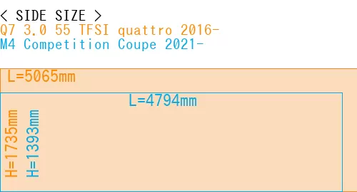 #Q7 3.0 55 TFSI quattro 2016- + M4 Competition Coupe 2021-